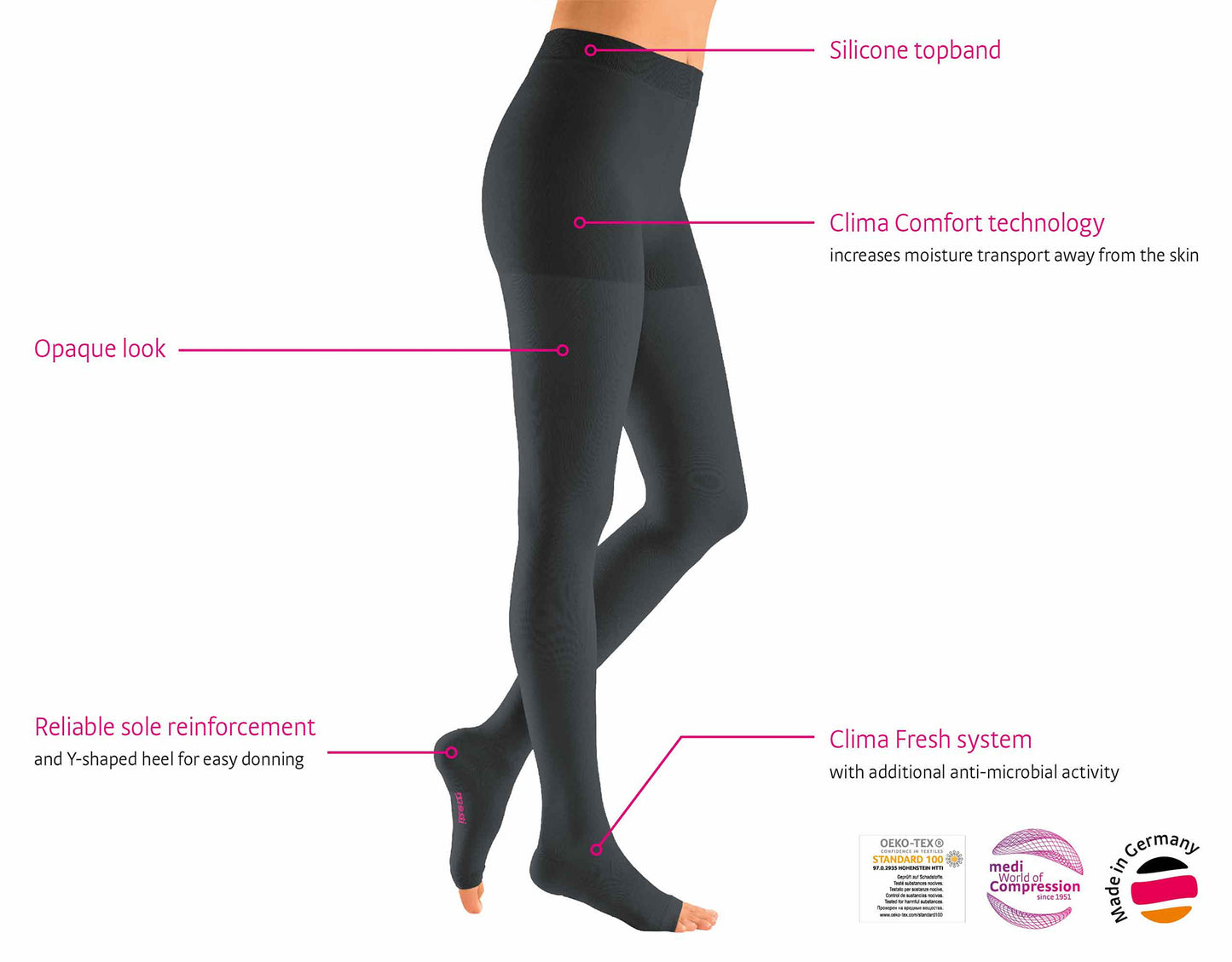 Mediven Plus - Compression Pantyhose 20-30mmHg